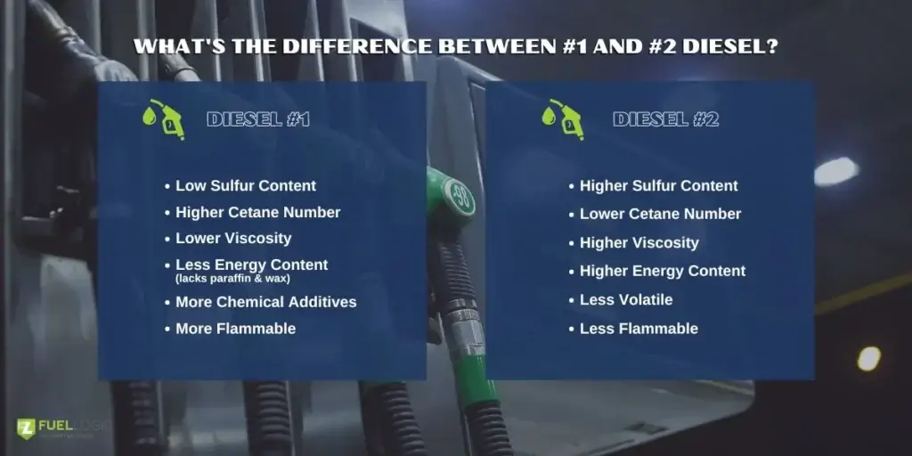 what's the difference between diesel 1 vs diesel 2