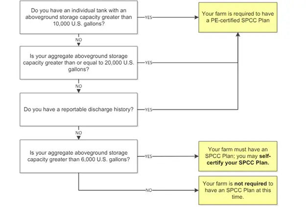 types of fuel storage tanks