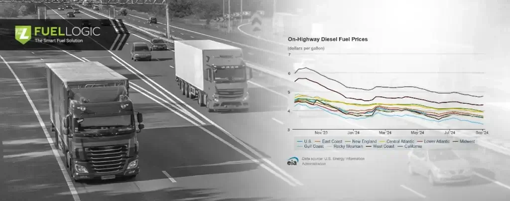 How US Gas Prices Affect the Overall Economy