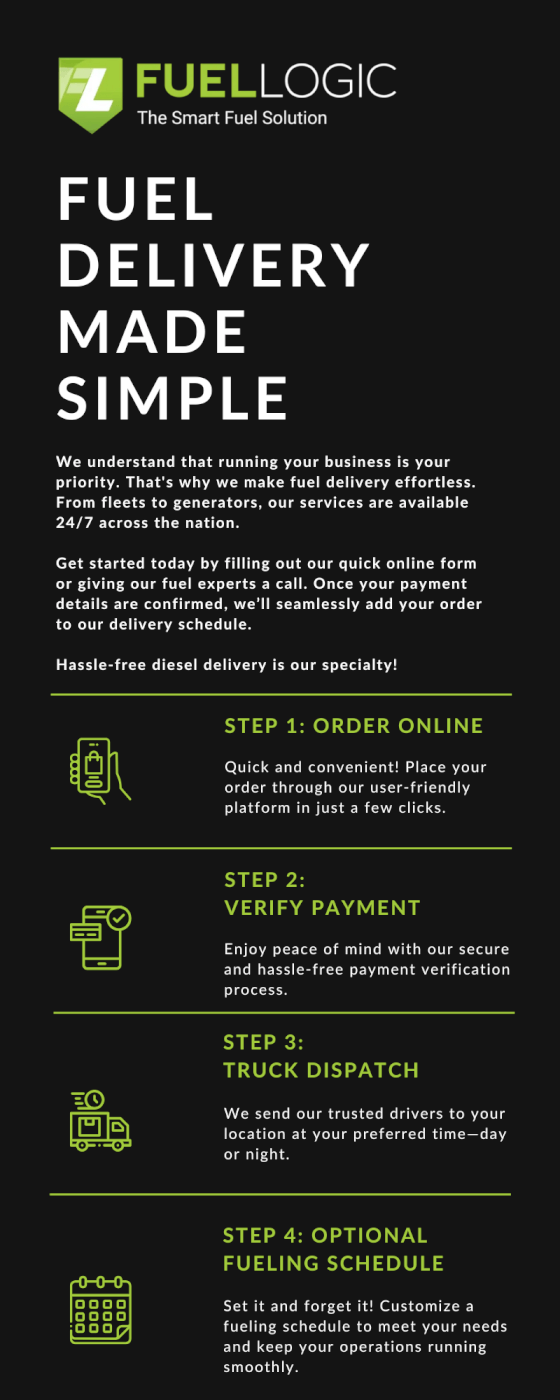 Fuel Logics Fuel Delivery Process