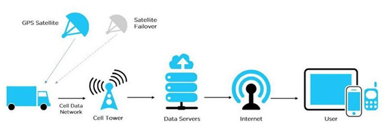 fleet telematics